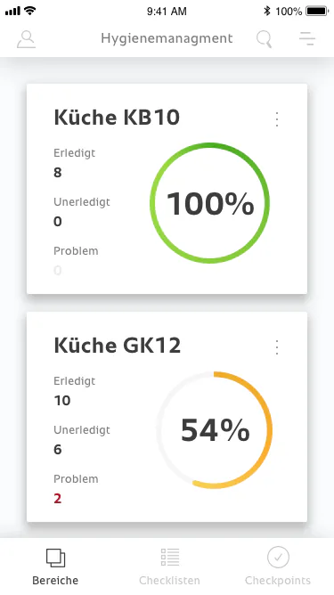 Mobile overview of control points